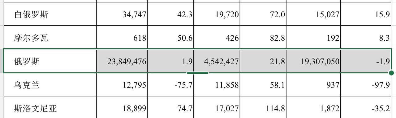 Скриншот: Харбинская таможня