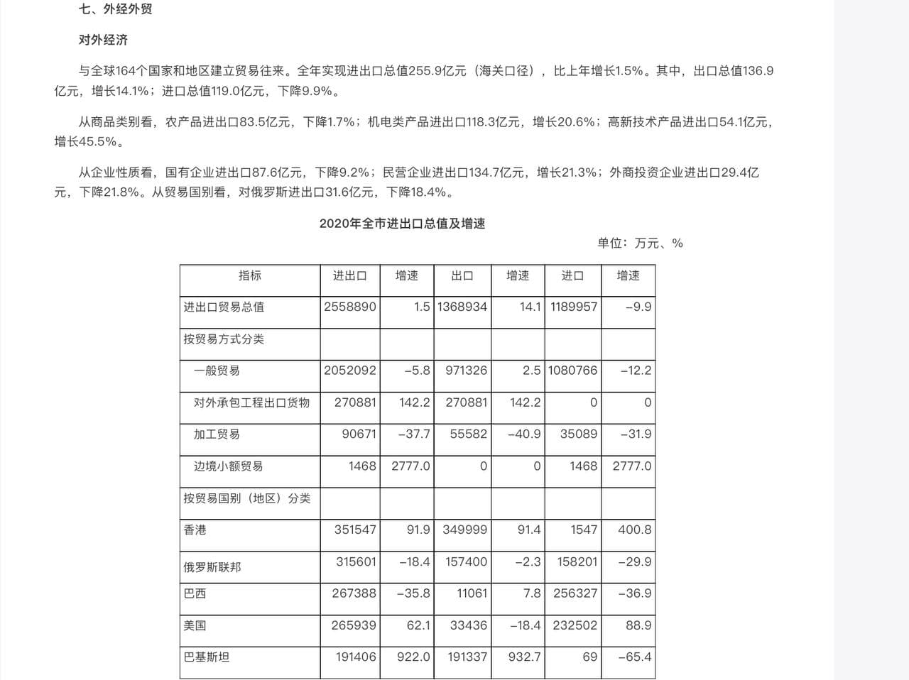 Скриншот: http://www.harbin.gov.cn