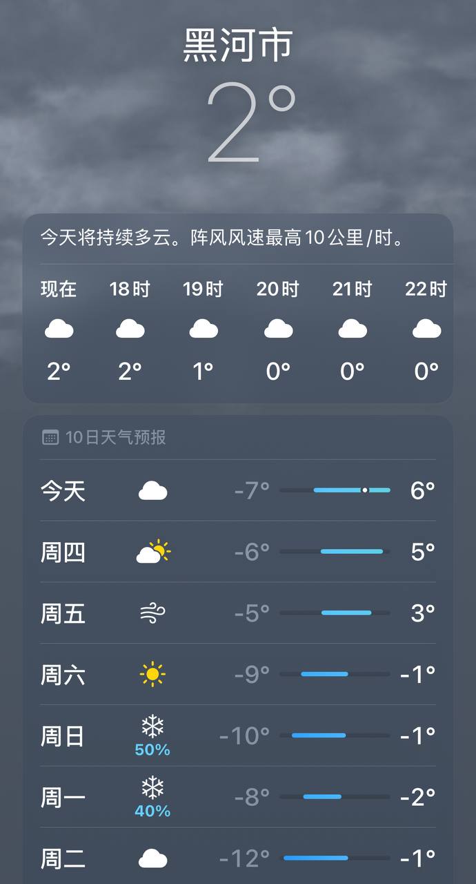 Скриншот: Weather.cn