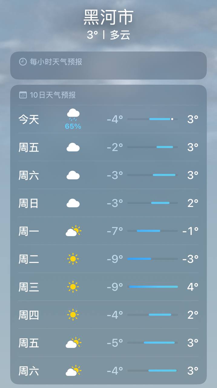 Скриншот: weather.cn