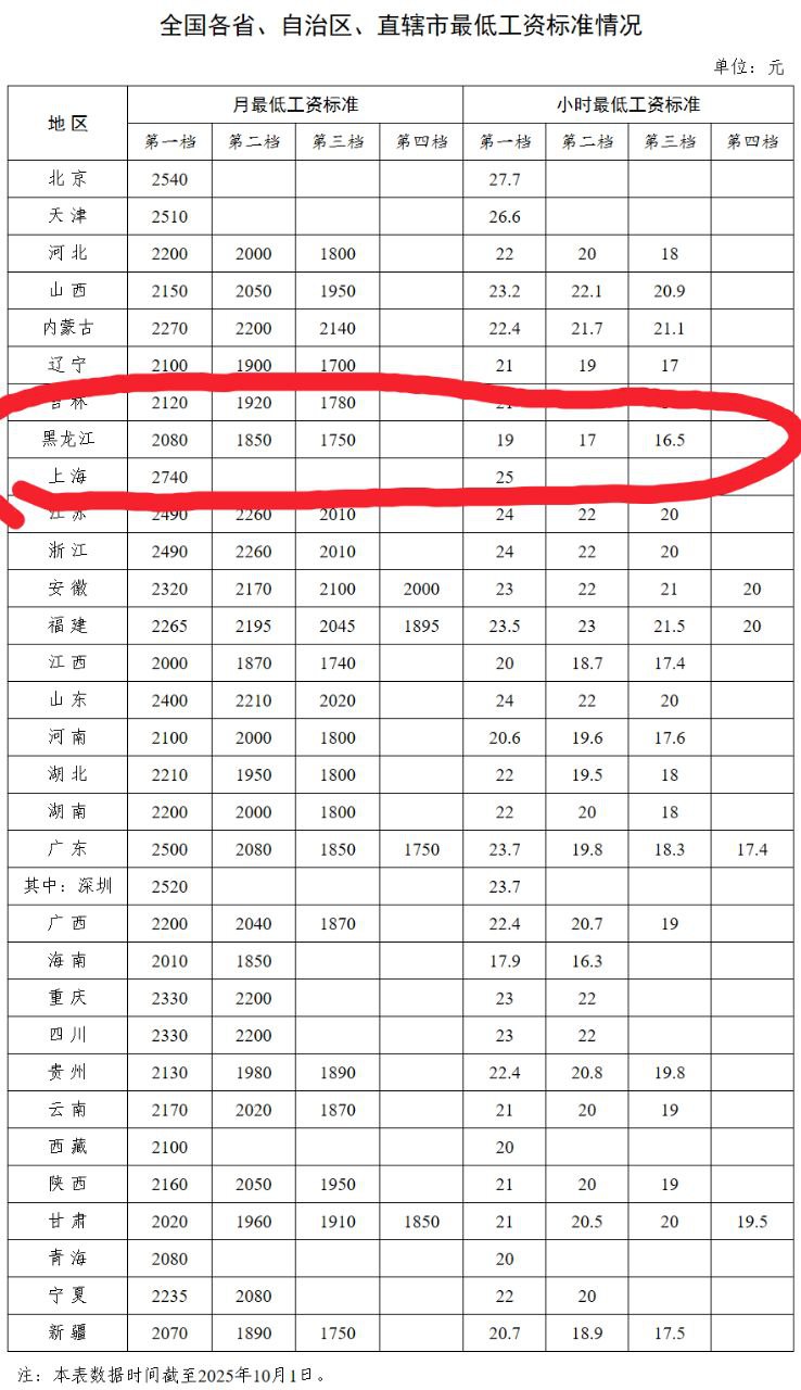Скриншот: Министерства трудовых ресурсов и социального обеспечения КНР