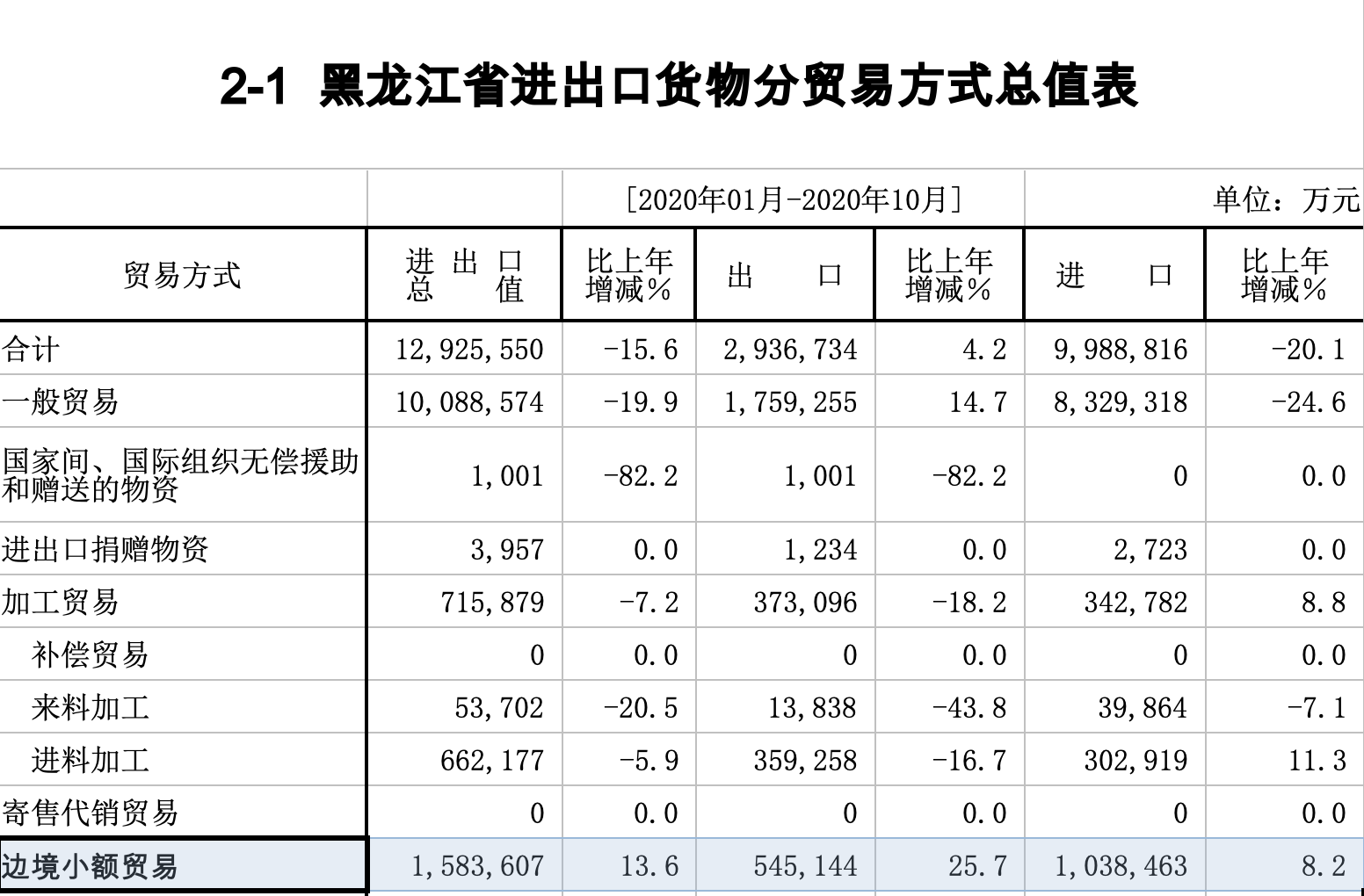 Скриншот : http://harbin.customs.gov.cn/