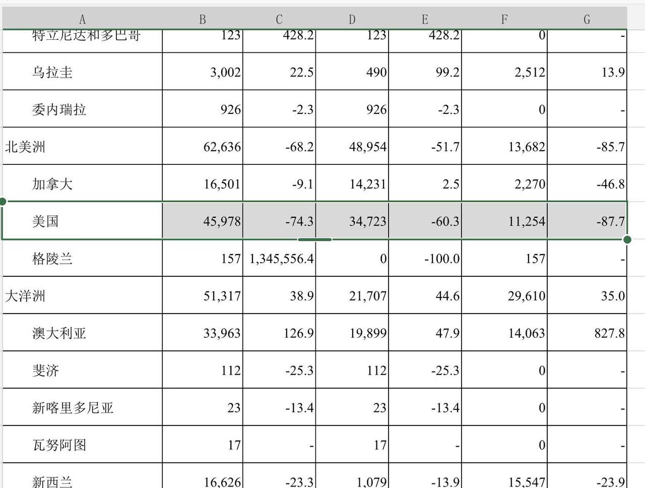 Скриншот: Харбинская таможня