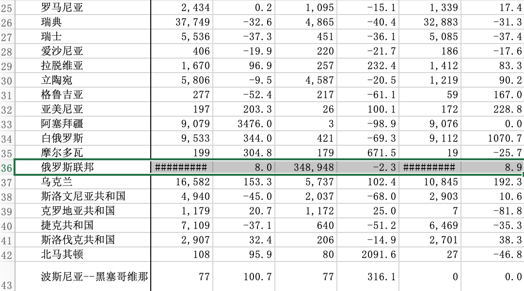 Скриншот: http://harbin.customs.gov.cn