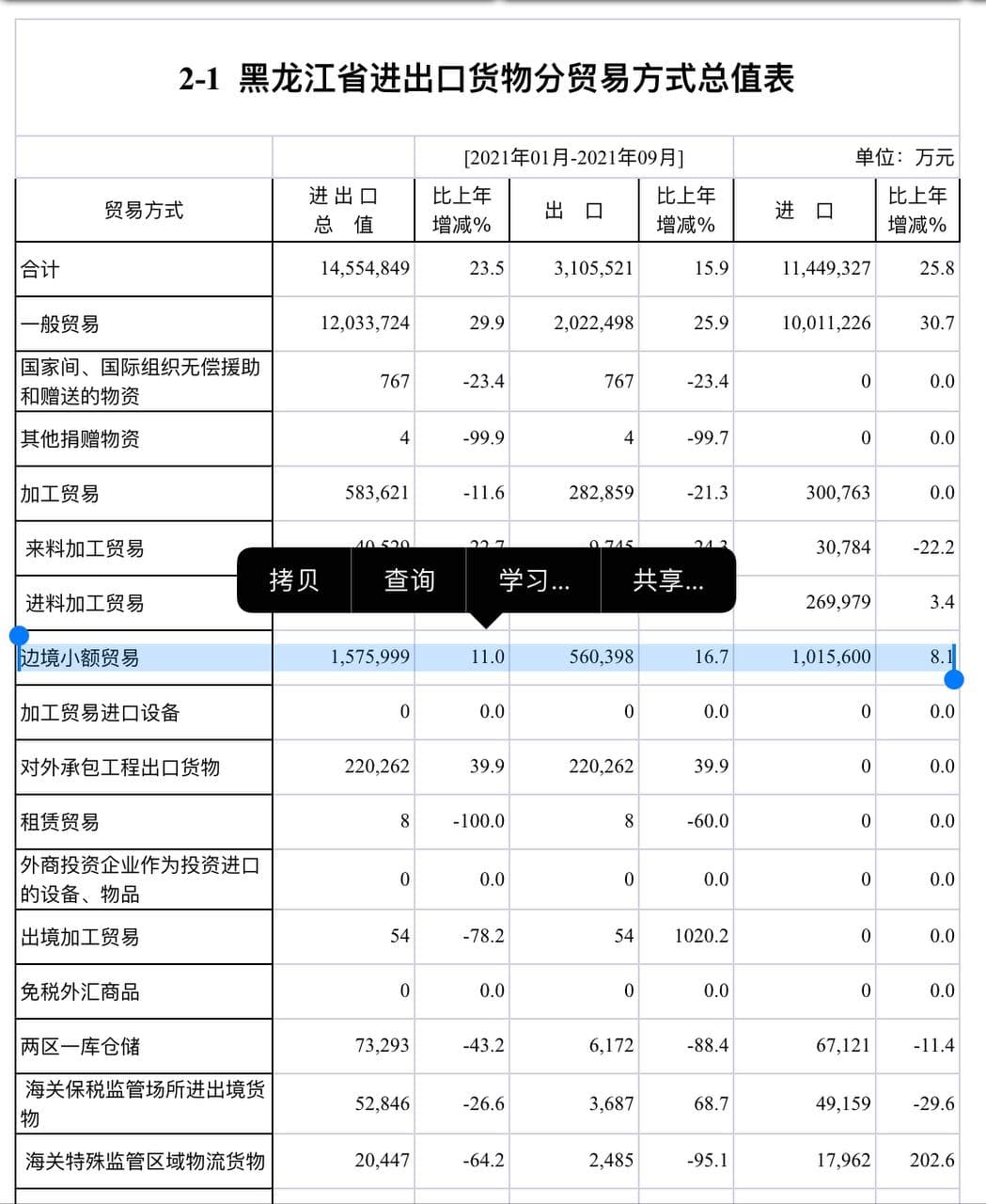 Скриншот: http://harbin.customs.gov.cn