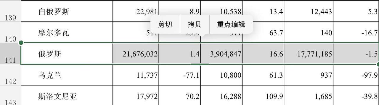 Скриншот: Харбинская таможня
