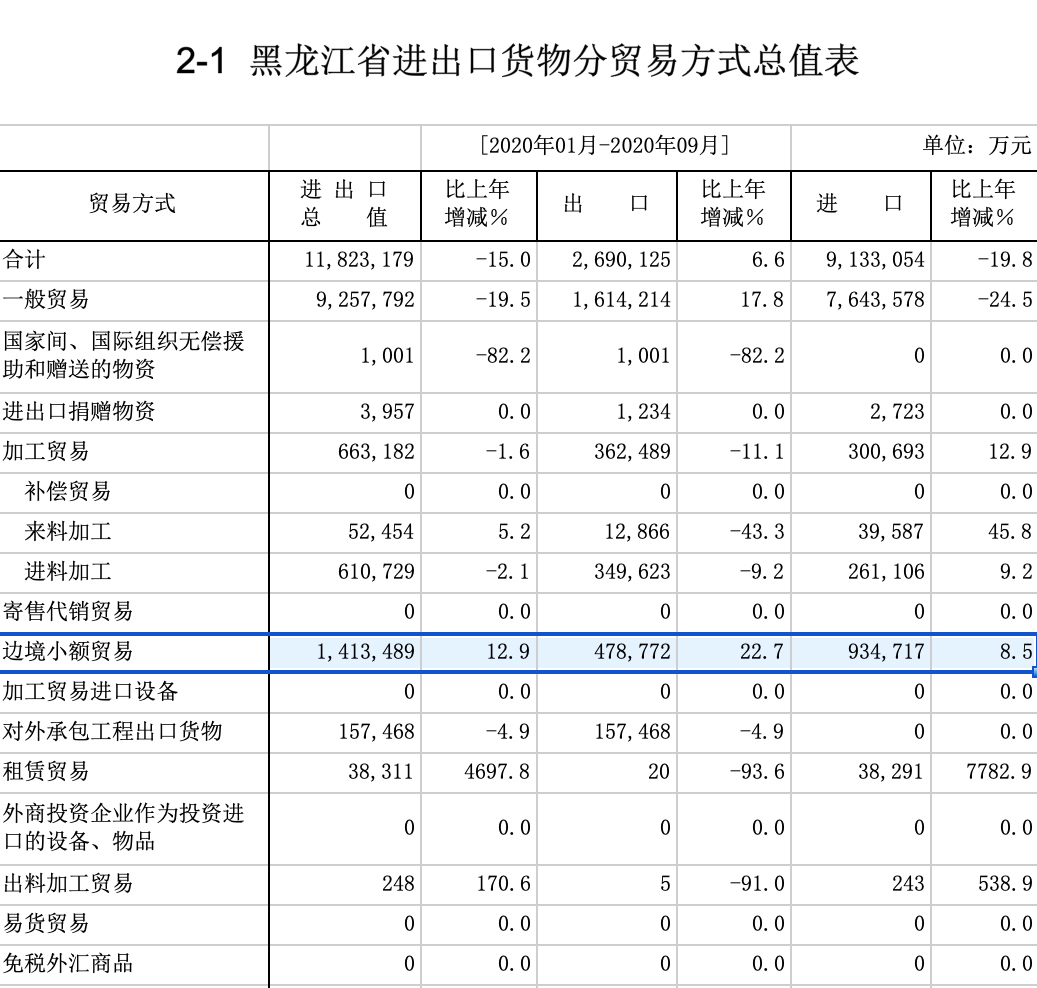 Скриншот: http://harbin.customs.gov.cn