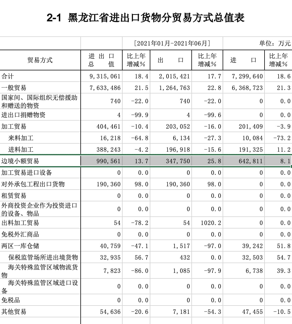 Скриншот: http://harbin.customs.gov.cn