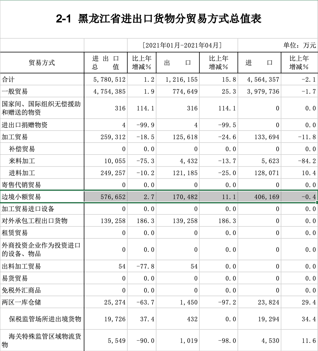 Скриншот: http://harbin.customs.gov.cn