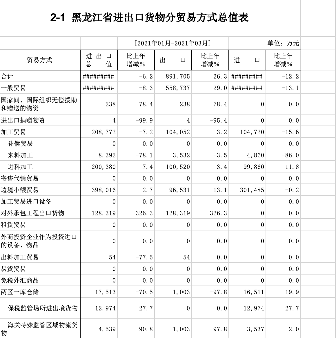 Скриншот: http://harbin.customs.gov.cn