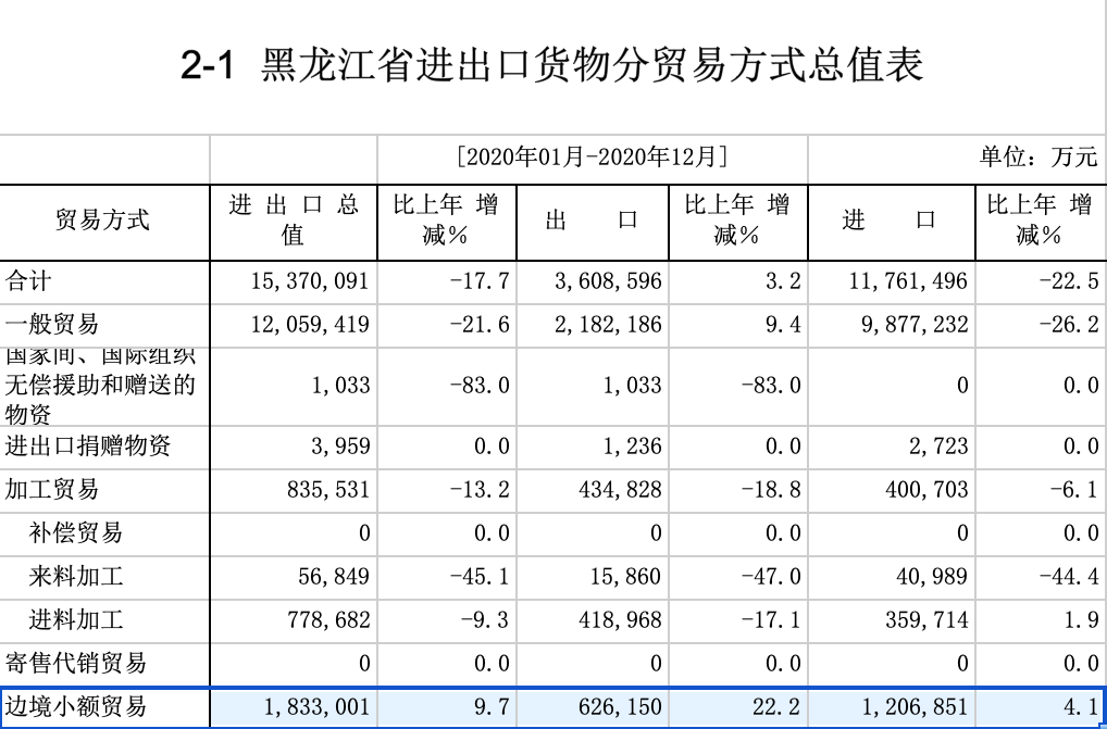 Скриншот: http://harbin.customs.gov.cn/