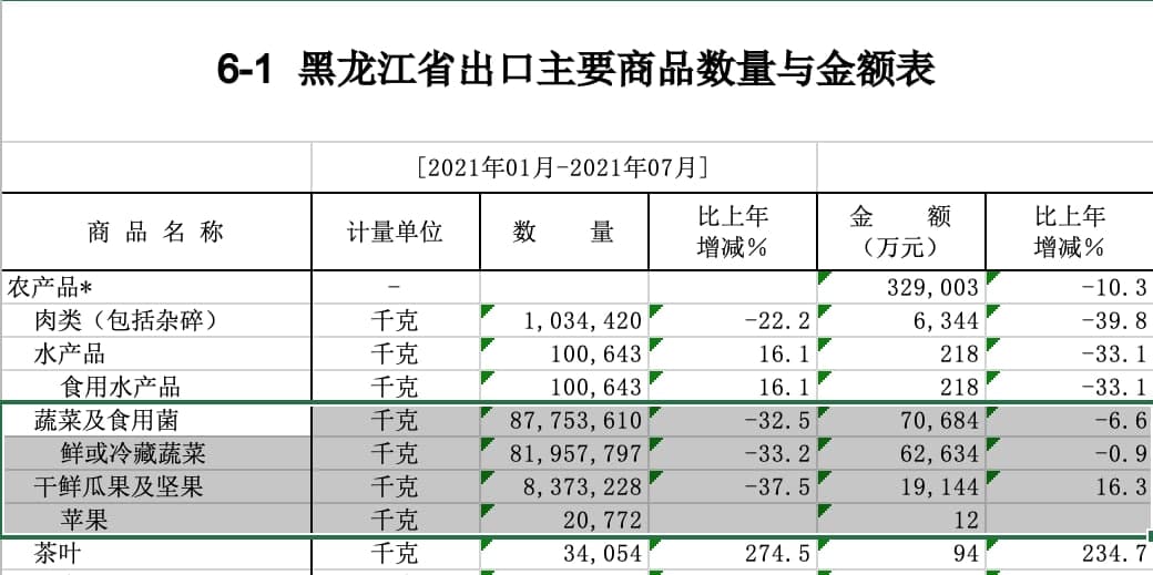 Скриншот: http://harbin.customs.gov.cn