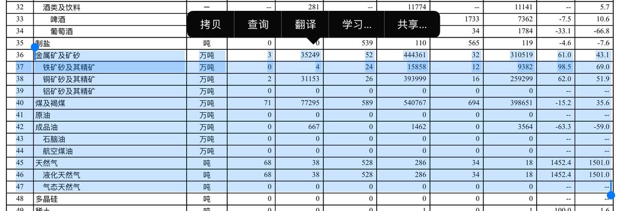 Скриншот: Чанчуньская таможня