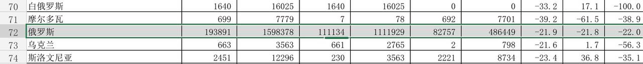 Скриншот: Чанчуньская таможня