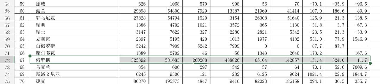 Скриншот: Чанчуньская таможня