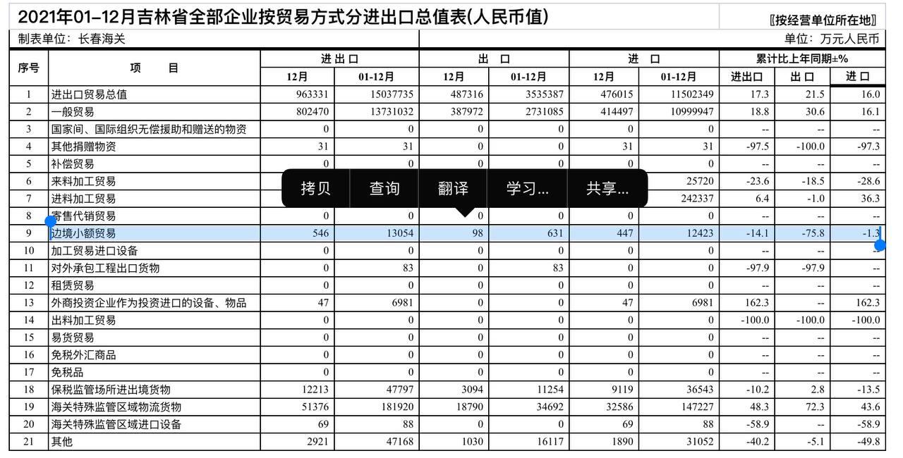 http://changchun.customs.gov.cn