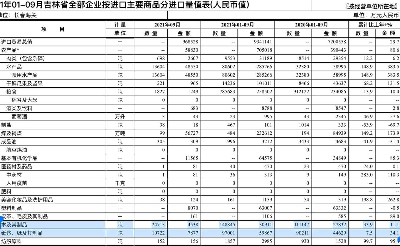 Скриншот: http://changchun.customs.gov.cn