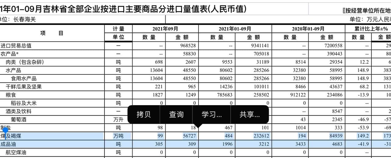 Скриншот: http://changchun.customs.gov.cn