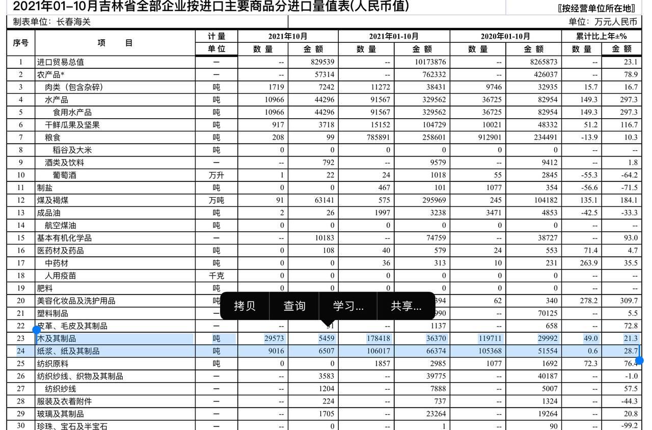 Скриншот: http://changchun.customs.gov.cn