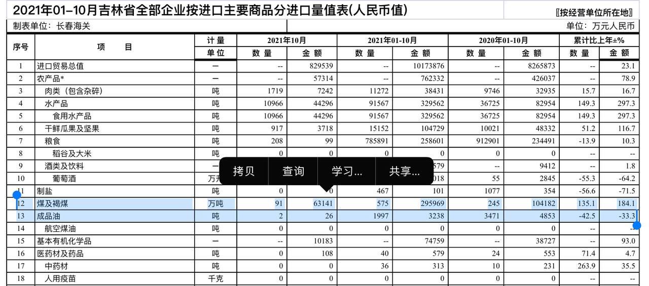 Скриншот: http://changchun.customs.gov.cn