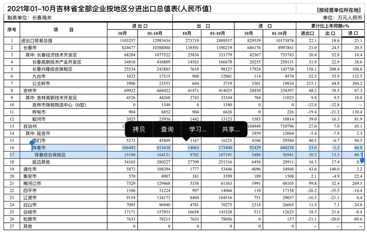 Скриншот: http://changchun.customs.gov.cn