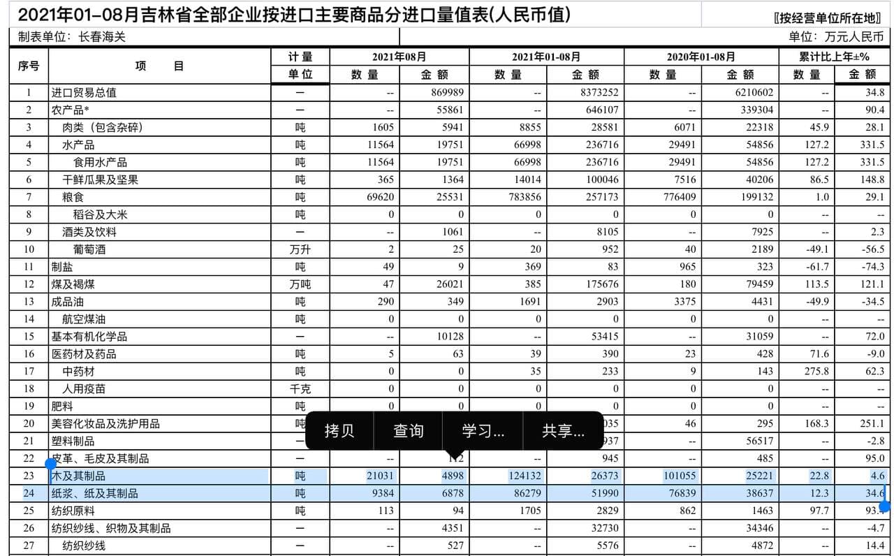 Скриншот: http://changchun.customs.gov.cn