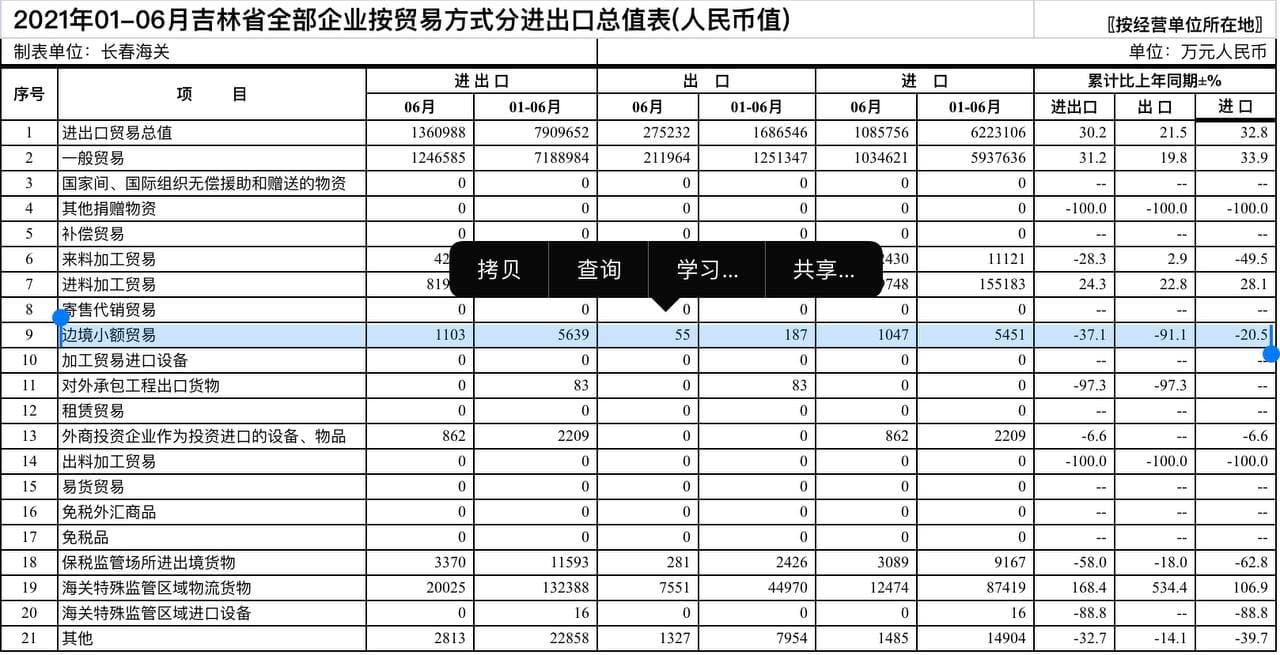 Cкриншот: http://changchun.customs.gov.cn/