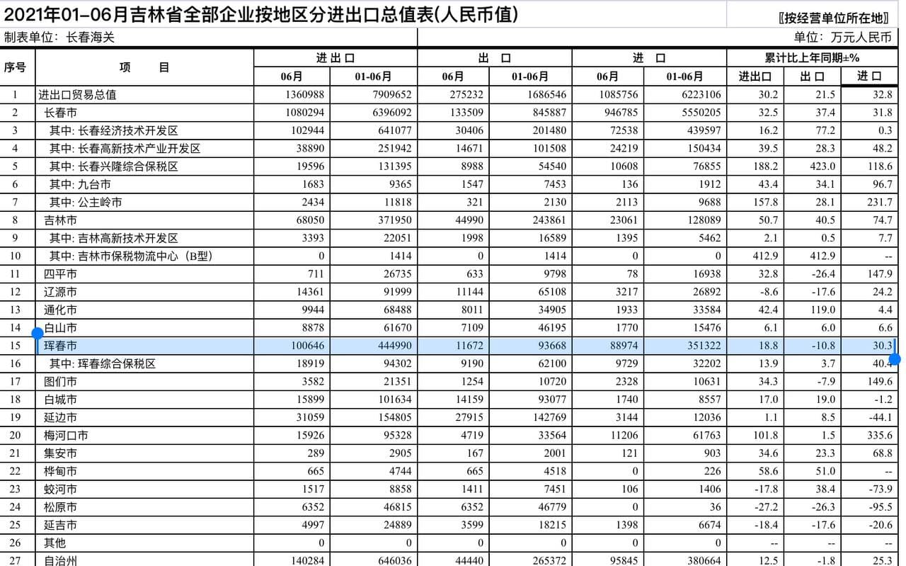 Скриншот: http://changchun.customs.gov.cn