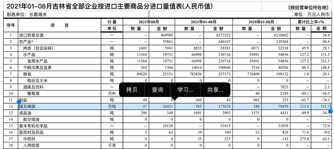 Скриншот: http://changchun.customs.gov.cn