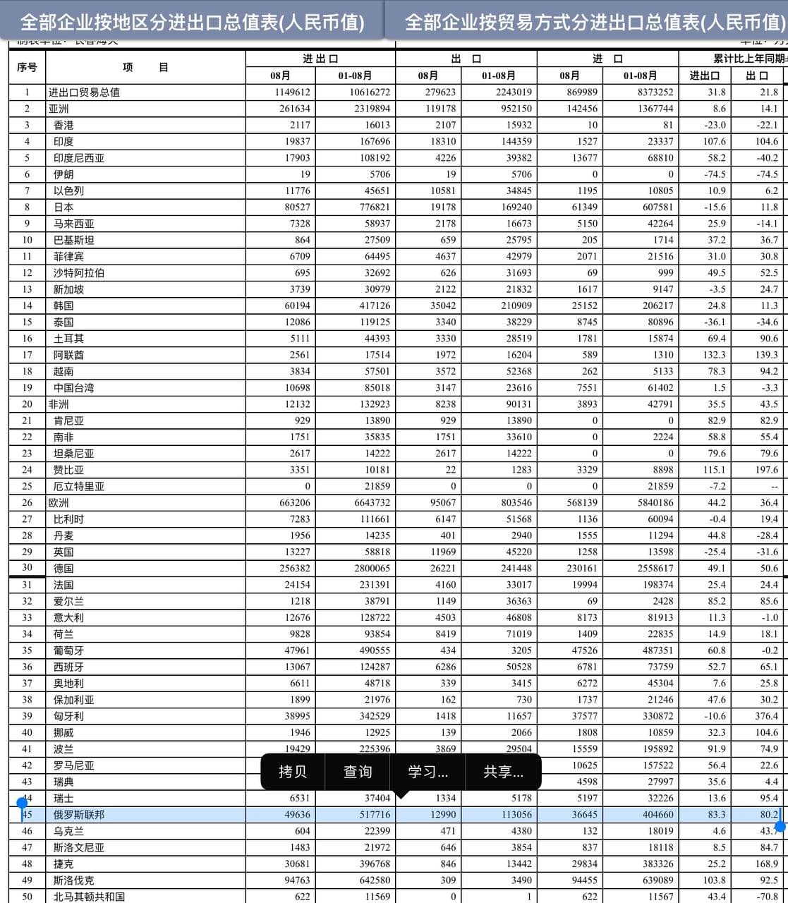 Скриншот: http://changchun.customs.gov.cn