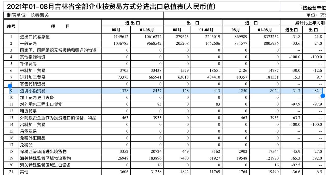Скриншот: http://changchun.customs.gov.cn