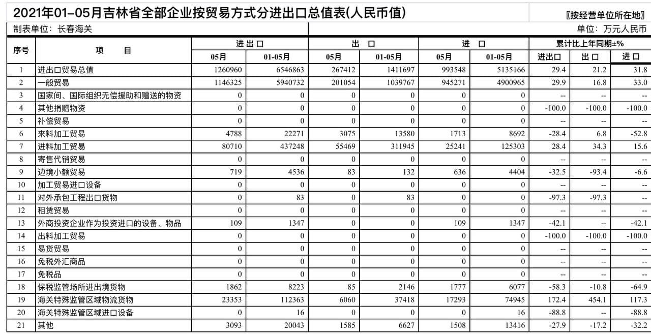 Скриншот: http://changchun.customs.gov.cn