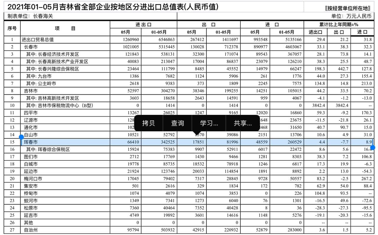 Скриншот: http://changchun.customs.gov.cn