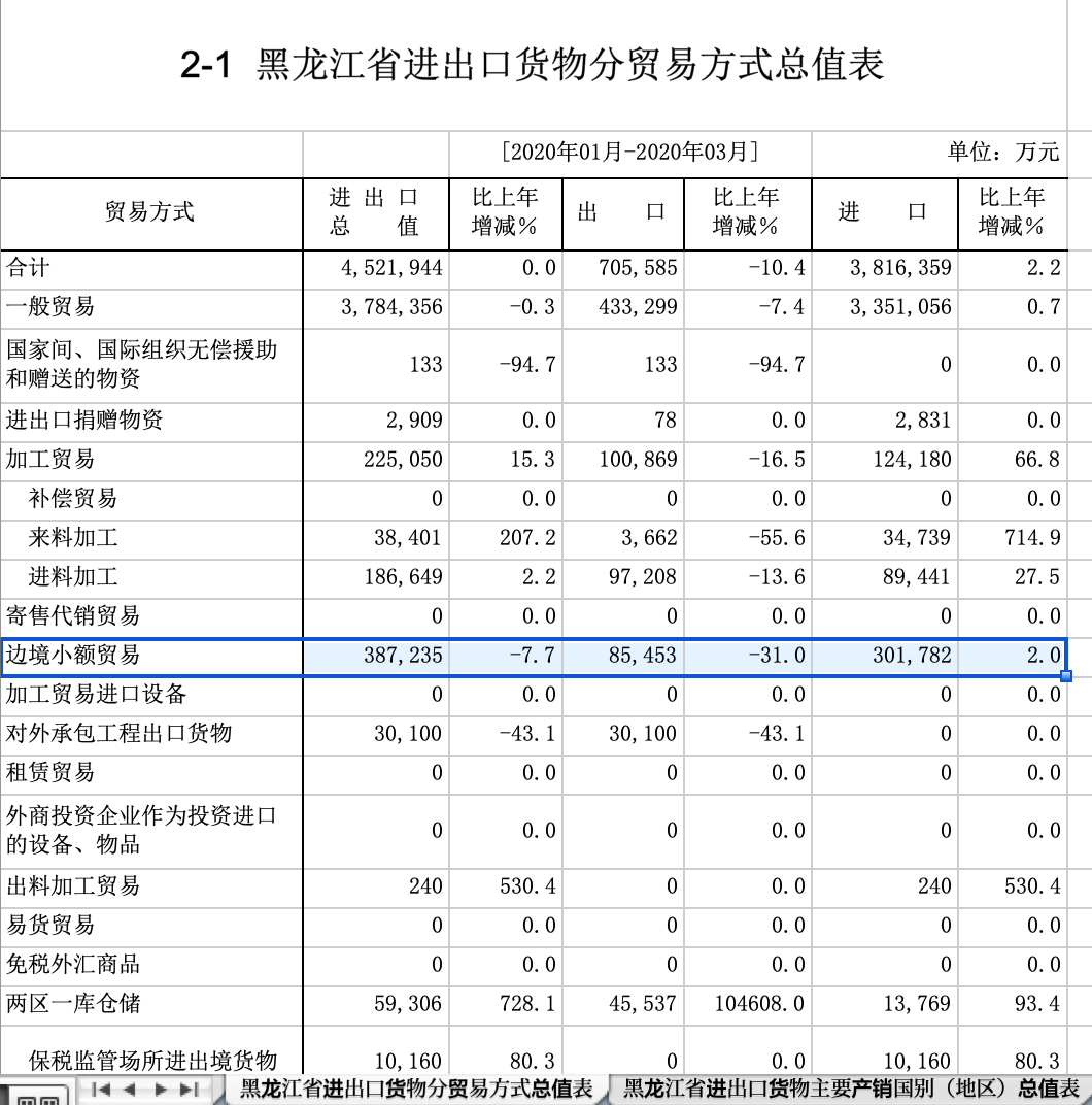 Скриншот: http://harbin.customs.gov.cn