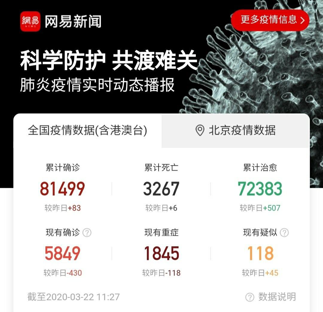 Скриншот: https://wp.m.163.com/163/page/news/virus_report/index.html?spssid=a7c066c9dd90be0a70e1465030cceeff&spsw=1&spss=163