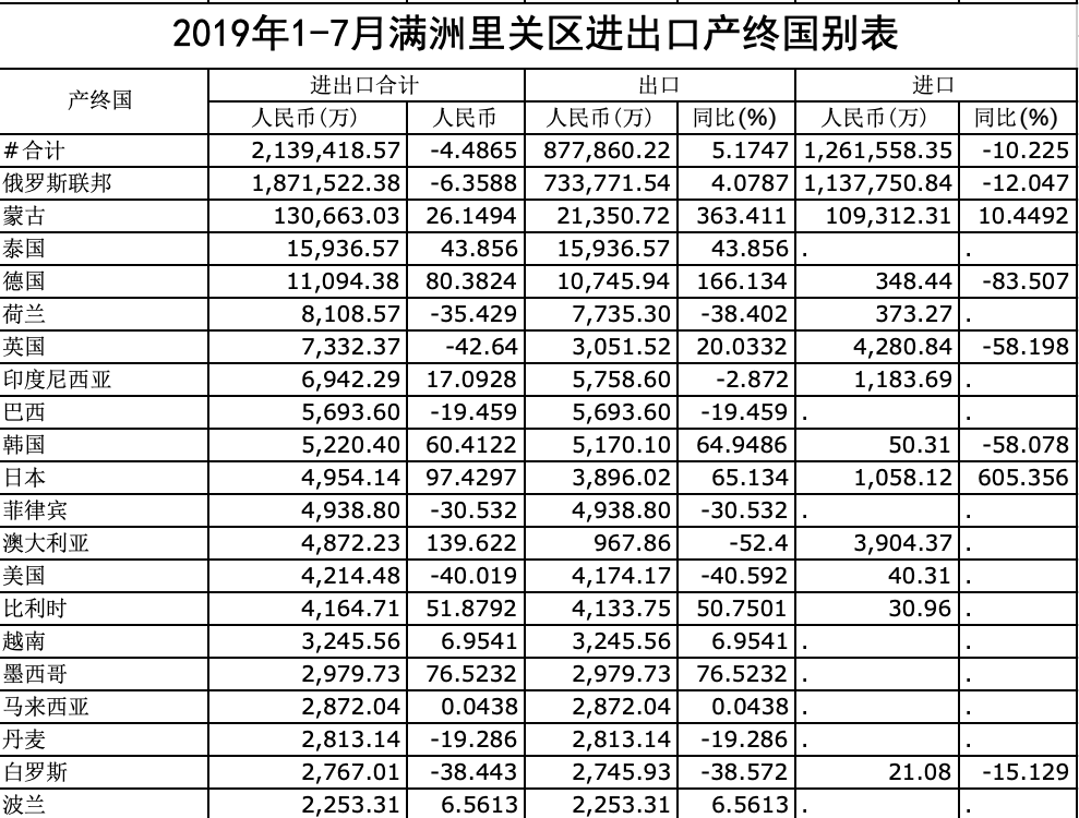 http://manzhouli.customs.gov.cn