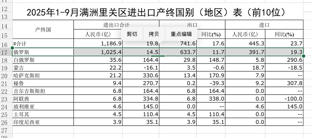 Скриншот: таможня Маньчжурии