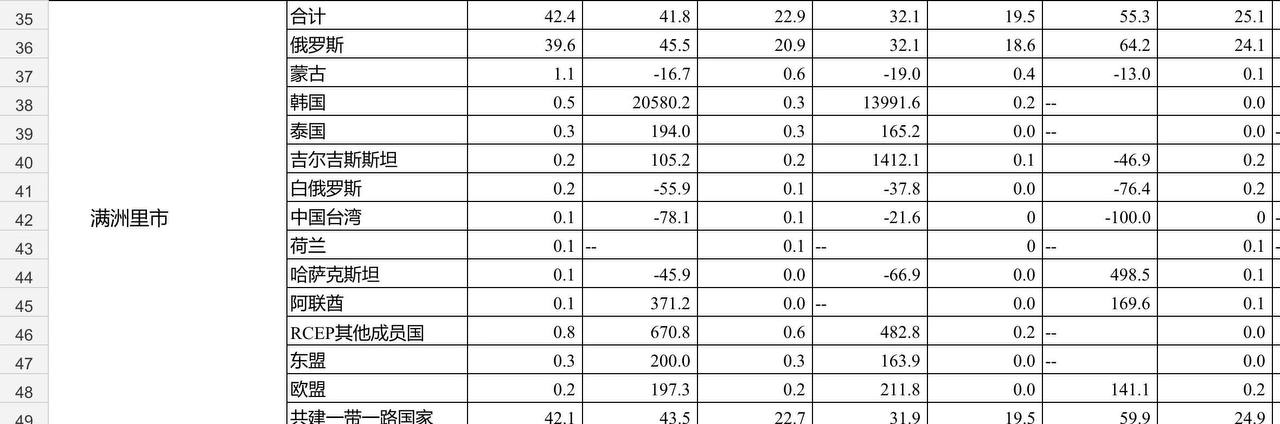 Скриншот: таможня Маньчжурии 