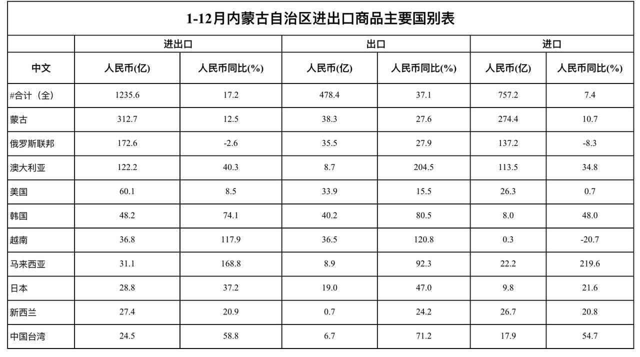 Скриншот: http://huhehaote.customs.gov.cn