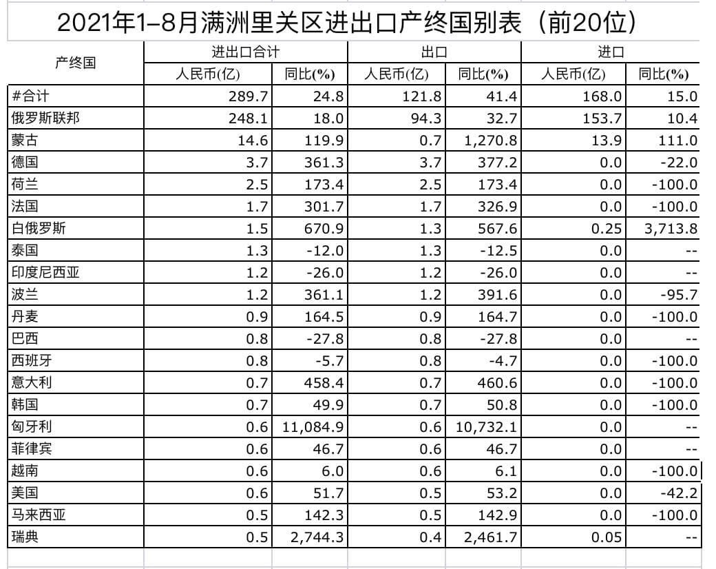 Скриншот: http://manzhouli.customs.gov.cn
