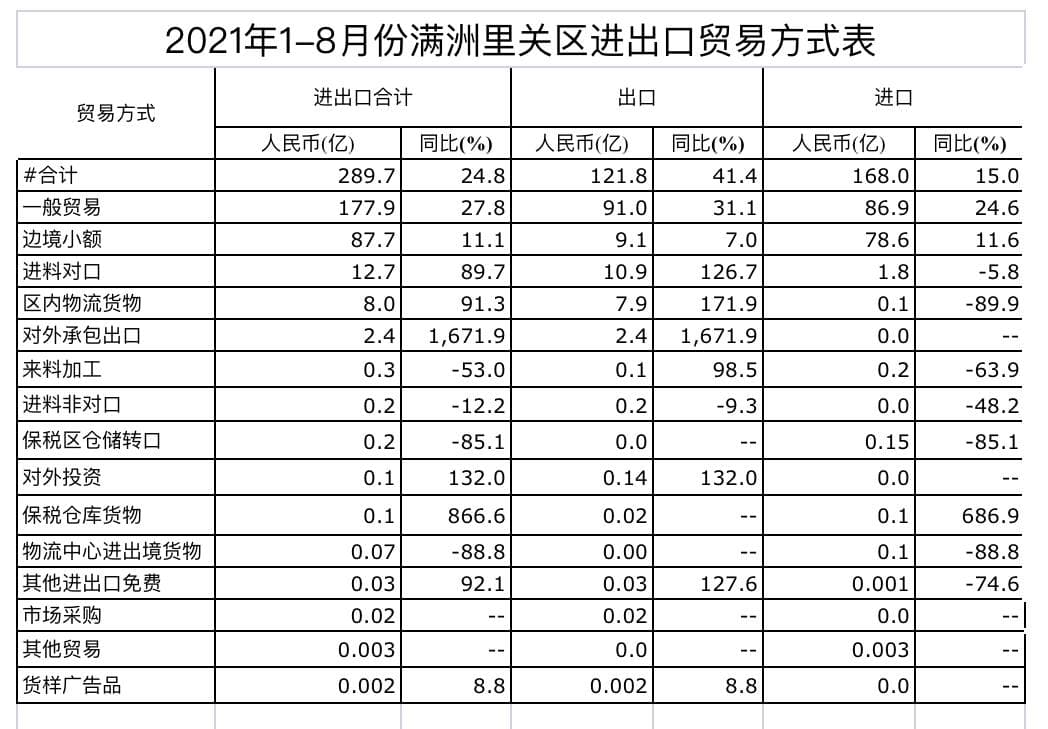 Скриншот: http://manzhouli.customs.gov.cn