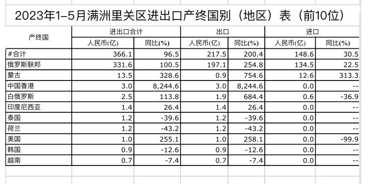 Скриншот: таможня Маньчжурии