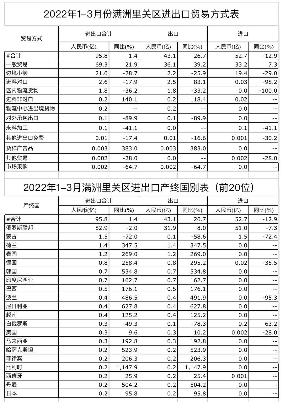 Скриншот: таможня Маньчжурии