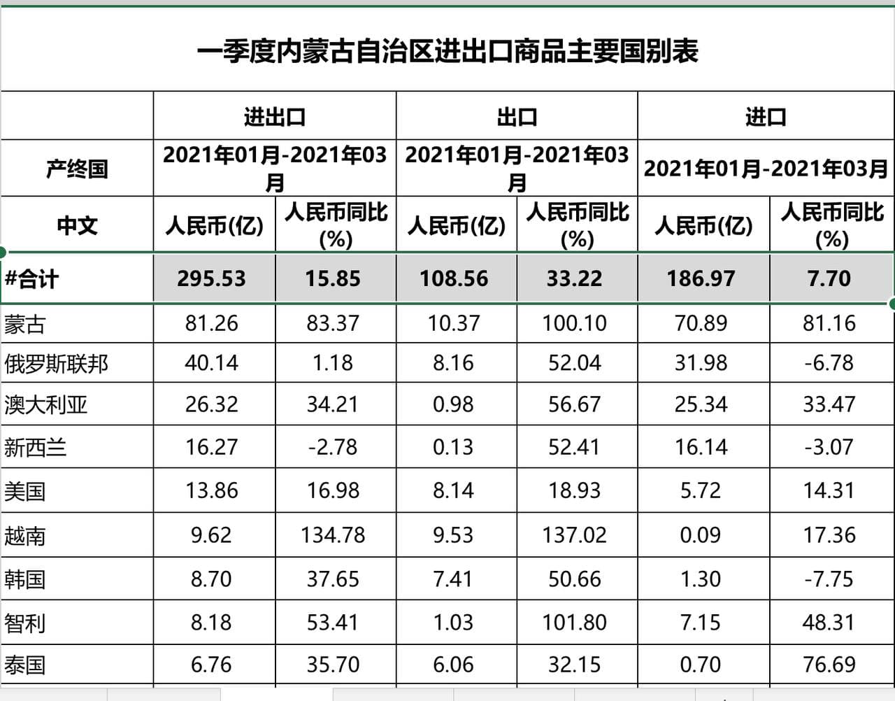 Скриншот: http://huhehaote.customs.gov.cn