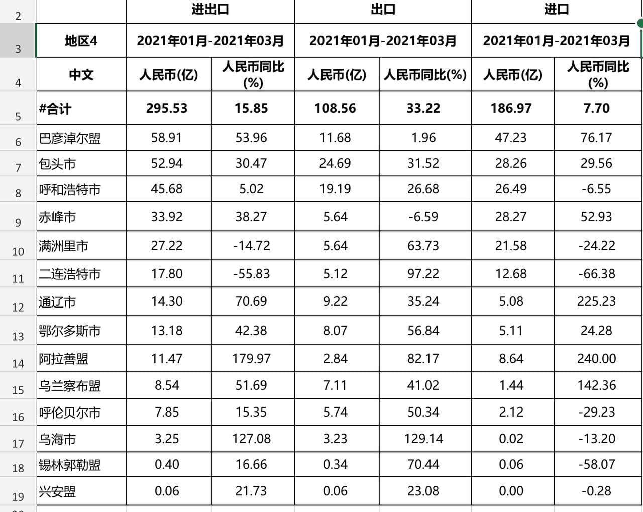 Скриншот: http://huhehaote.customs.gov.cn