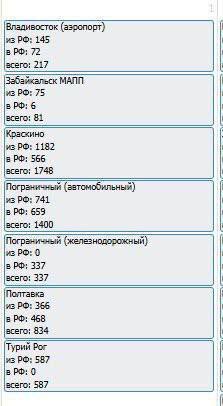 Скриншот: Telegram