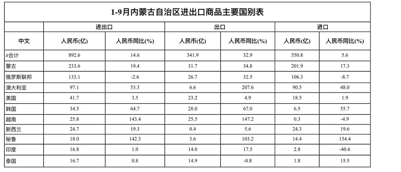 Скриншот: http://huhehaote.customs.gov.cn
