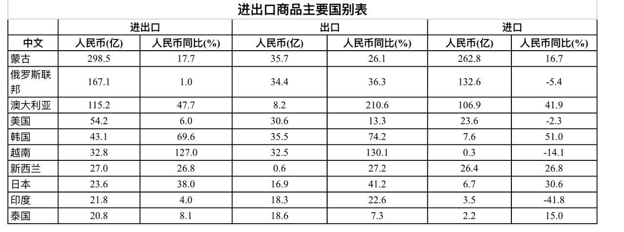 Скриншот: http://huhehaote.customs.gov.cn