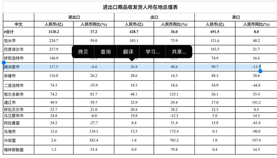 http://huhehaote.customs.gov.cn/