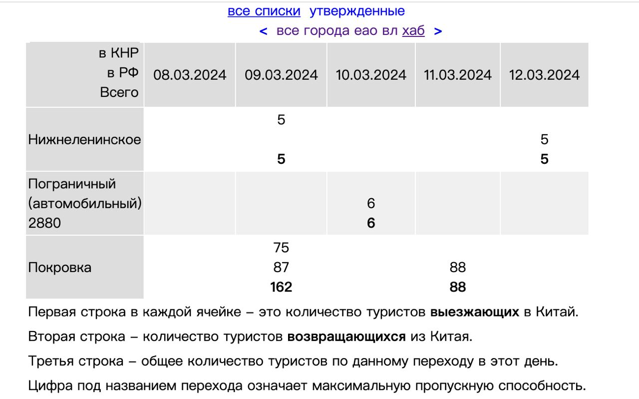 Скриншот: https://chinaprim.ru/